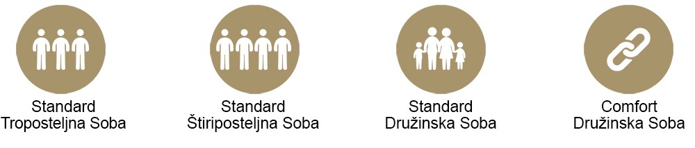 Ikone za standardno triposteljno, štiriposteljno, družinsko in comfort družinsko sobo.
