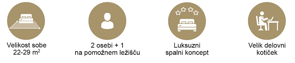 Ikone za velikost sobe (22–29 m²), 2 gosta + 1 na dodatnem ležišču, razkošen spanec in prostorna pisalna miza.